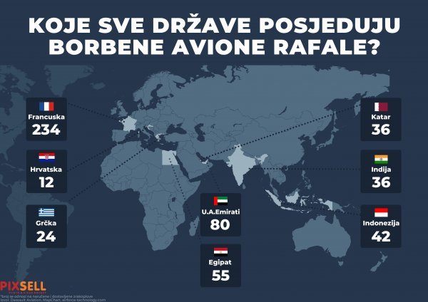 Infografika: Broj borbenih aviona Rafale po državama
